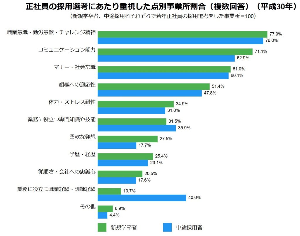 厚生労働省　平成30年若年者雇用実態調査の概況-2若年労働者の採用状況